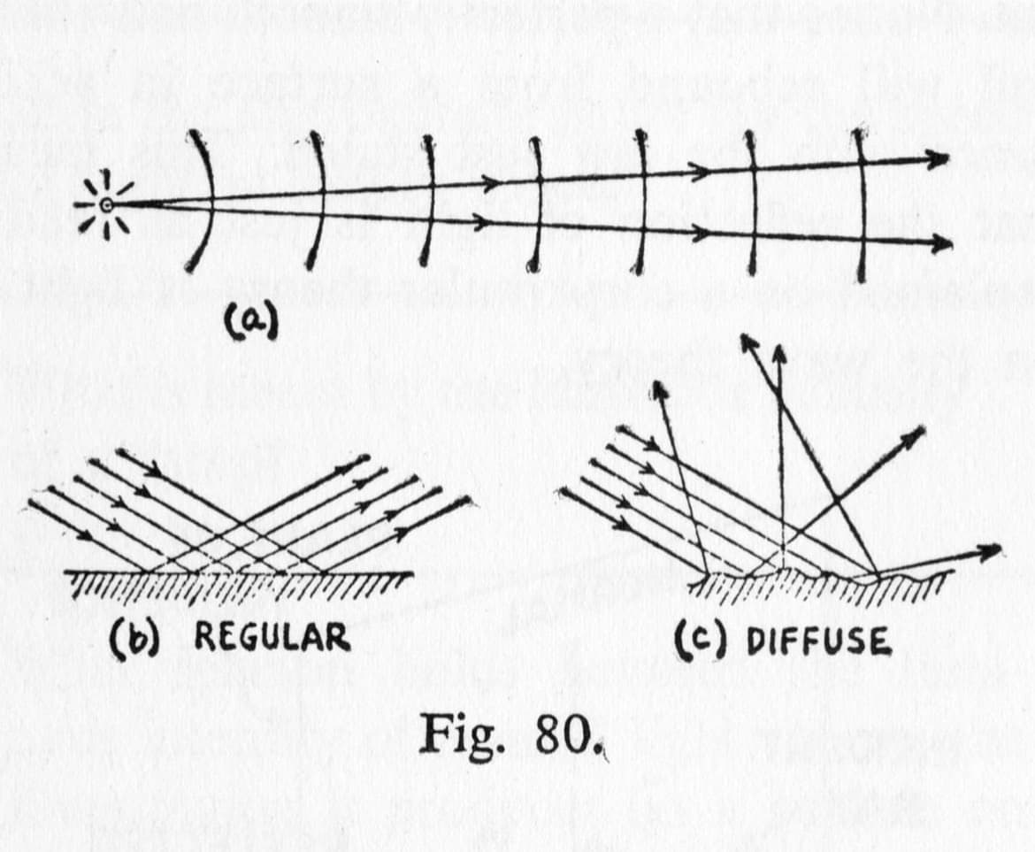 Reflections on the prototype